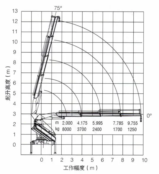 XCMG SQZ160-4 knuckle crane working range diagram